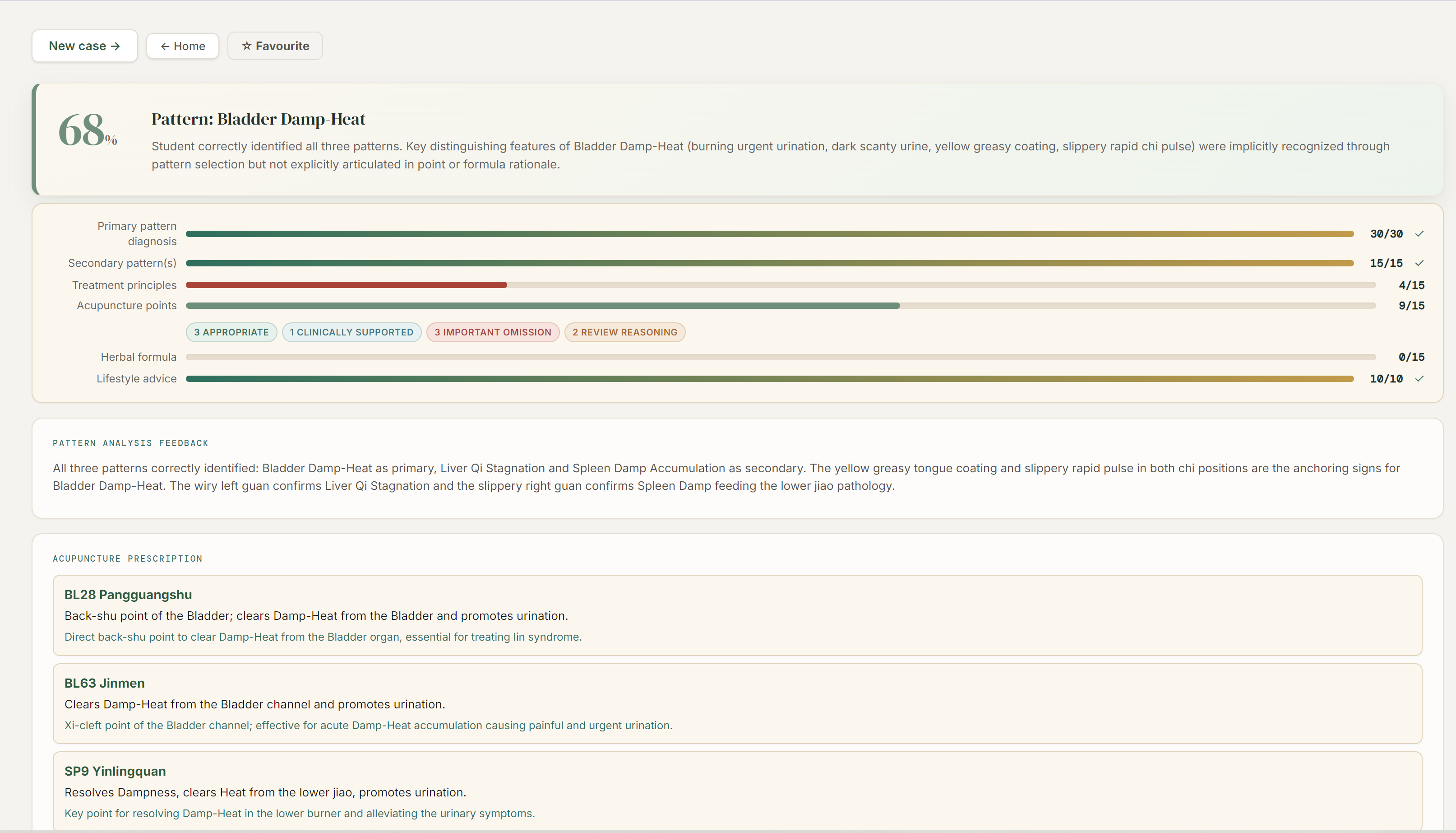 Shen Study case feedback screen showing score breakdown, clinically supported label, important omission marker and review reasoning status for a TCM case exercise.